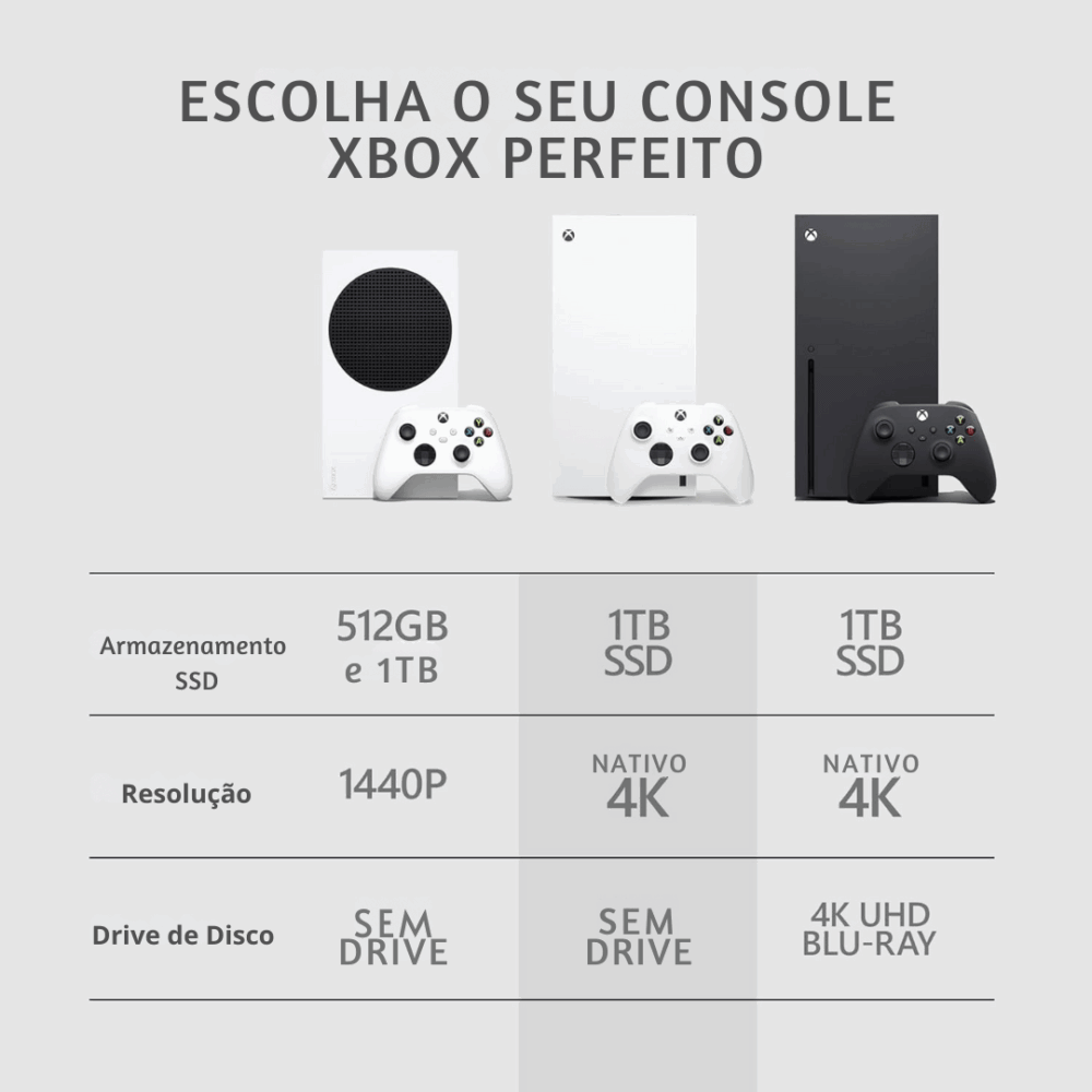 Console Xbox Series X -1TB - All Digital - Edição Digital - Imagem 6